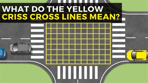 yellow box junction road markings|yellow box marking on road.